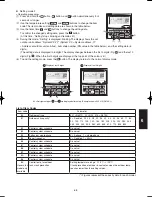 Preview for 163 page of Panasonic S-200PE1E8 Technical Data & Service Manual