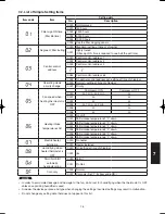 Предварительный просмотр 167 страницы Panasonic S-200PE1E8 Technical Data & Service Manual