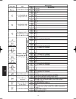 Preview for 170 page of Panasonic S-200PE1E8 Technical Data & Service Manual