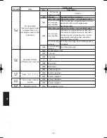 Предварительный просмотр 172 страницы Panasonic S-200PE1E8 Technical Data & Service Manual