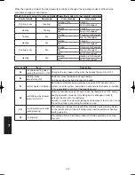 Предварительный просмотр 174 страницы Panasonic S-200PE1E8 Technical Data & Service Manual