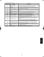 Preview for 177 page of Panasonic S-200PE1E8 Technical Data & Service Manual