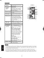 Preview for 184 page of Panasonic S-200PE1E8 Technical Data & Service Manual