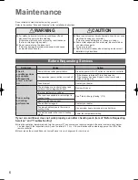 Preview for 6 page of Panasonic S-200PE2E5 Operating Instructions Manual