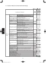 Предварительный просмотр 102 страницы Panasonic S-200PE2E5 Technical Data & Service Manual