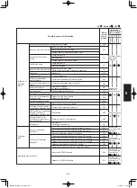 Предварительный просмотр 103 страницы Panasonic S-200PE2E5 Technical Data & Service Manual