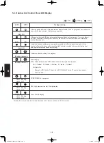 Предварительный просмотр 104 страницы Panasonic S-200PE2E5 Technical Data & Service Manual