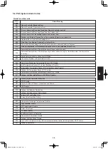 Предварительный просмотр 105 страницы Panasonic S-200PE2E5 Technical Data & Service Manual