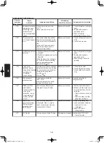 Предварительный просмотр 106 страницы Panasonic S-200PE2E5 Technical Data & Service Manual