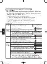 Предварительный просмотр 108 страницы Panasonic S-200PE2E5 Technical Data & Service Manual