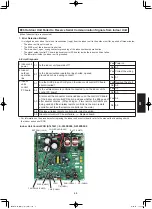 Предварительный просмотр 109 страницы Panasonic S-200PE2E5 Technical Data & Service Manual