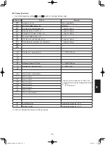 Preview for 143 page of Panasonic S-200PE2E5 Technical Data & Service Manual