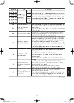 Предварительный просмотр 161 страницы Panasonic S-200PE2E5 Technical Data & Service Manual