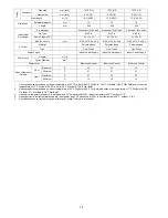 Preview for 14 page of Panasonic S-22KA1E5 Service Manual