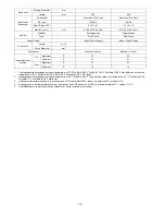 Preview for 16 page of Panasonic S-22KA1E5 Service Manual