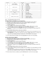 Предварительный просмотр 147 страницы Panasonic S-22KA1E5 Service Manual