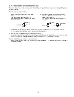 Предварительный просмотр 161 страницы Panasonic S-22KA1E5 Service Manual