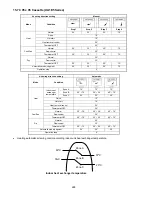 Preview for 228 page of Panasonic S-22KA1E5 Service Manual