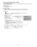 Preview for 258 page of Panasonic S-22KA1E5 Service Manual