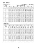 Preview for 288 page of Panasonic S-22KA1E5 Service Manual