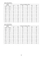 Preview for 328 page of Panasonic S-22KA1E5 Service Manual