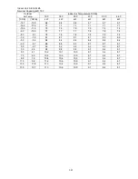 Preview for 331 page of Panasonic S-22KA1E5 Service Manual