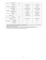 Preview for 17 page of Panasonic S-22KA1E5S Service Manual