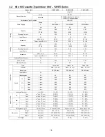 Preview for 18 page of Panasonic S-22KA1E5S Service Manual