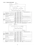 Предварительный просмотр 94 страницы Panasonic S-22KA1E5S Service Manual