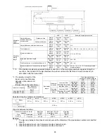 Предварительный просмотр 95 страницы Panasonic S-22KA1E5S Service Manual