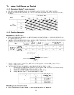 Preview for 180 page of Panasonic S-22KA1E5S Service Manual