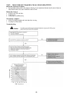 Preview for 204 page of Panasonic S-22KA1E5S Service Manual