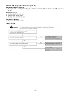 Preview for 216 page of Panasonic S-22KA1E5S Service Manual