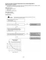 Preview for 223 page of Panasonic S-22KA1E5S Service Manual