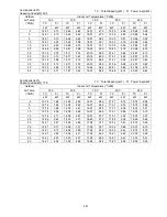 Preview for 241 page of Panasonic S-22KA1E5S Service Manual