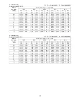 Preview for 257 page of Panasonic S-22KA1E5S Service Manual