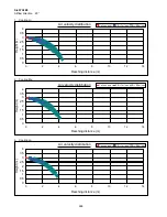 Preview for 268 page of Panasonic S-22KA1E5S Service Manual