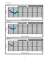 Preview for 273 page of Panasonic S-22KA1E5S Service Manual