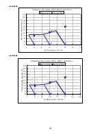 Preview for 288 page of Panasonic S-22KA1E5S Service Manual