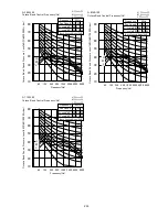 Preview for 293 page of Panasonic S-22KA1E5S Service Manual