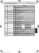 Preview for 53 page of Panasonic S-22MF2E5A8 Service Manual & Test Run Service Manual