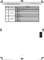 Preview for 55 page of Panasonic S-22MF2E5A8 Service Manual & Test Run Service Manual