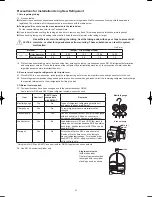 Предварительный просмотр 7 страницы Panasonic S-22ML1E5 Service Manual & Test Run Service Manual