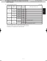 Предварительный просмотр 27 страницы Panasonic S-22ML1E5 Service Manual & Test Run Service Manual