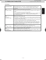 Предварительный просмотр 49 страницы Panasonic S-22ML1E5 Service Manual & Test Run Service Manual