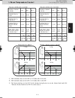 Предварительный просмотр 57 страницы Panasonic S-22ML1E5 Service Manual & Test Run Service Manual