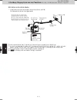 Предварительный просмотр 92 страницы Panasonic S-22ML1E5 Service Manual & Test Run Service Manual