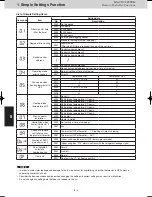 Предварительный просмотр 104 страницы Panasonic S-22ML1E5 Service Manual & Test Run Service Manual