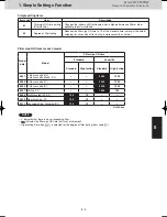 Предварительный просмотр 105 страницы Panasonic S-22ML1E5 Service Manual & Test Run Service Manual