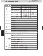 Предварительный просмотр 110 страницы Panasonic S-22ML1E5 Service Manual & Test Run Service Manual